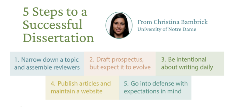 5 Steps to a Successful Dissertation