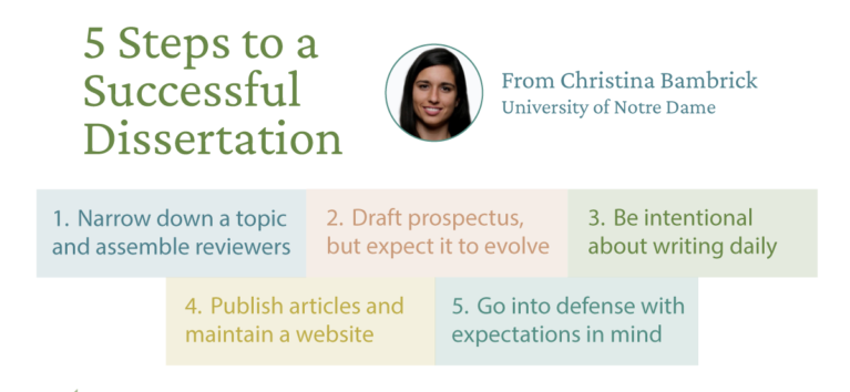 dissertation 5 steps